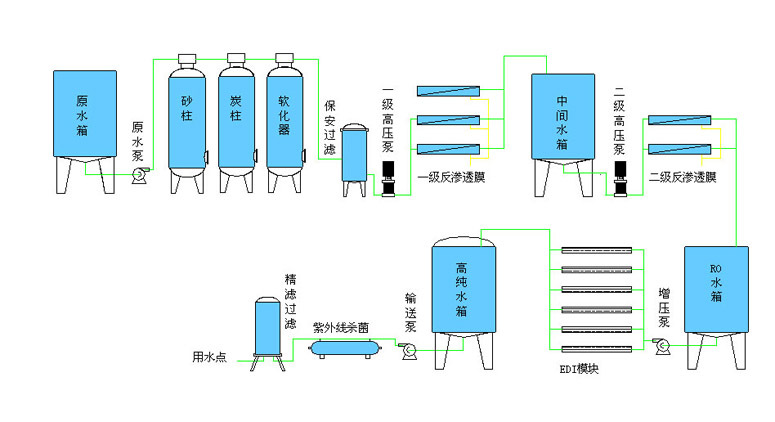 榮斯德工業(yè)凈水器原理圖